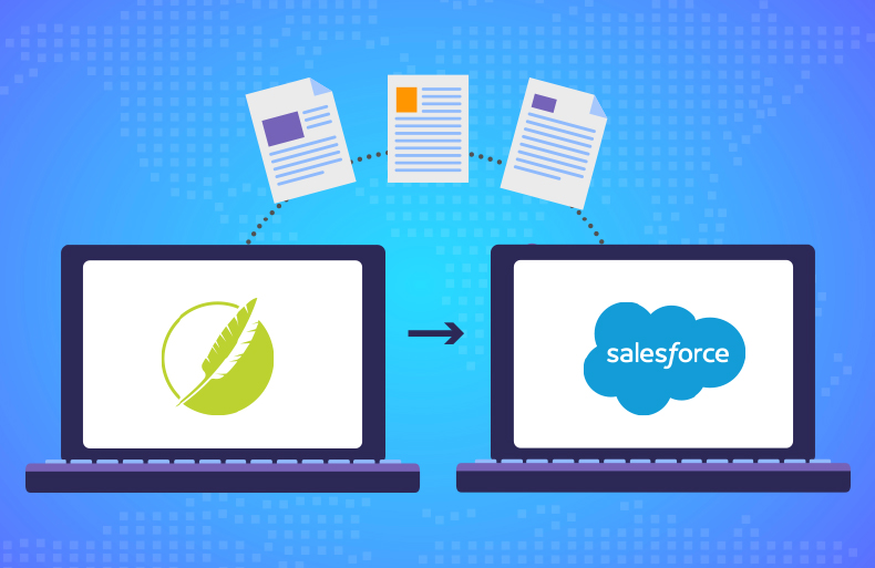 Case Study | Creating Knowledge Base in MadCap Flare and Syncing it ...
