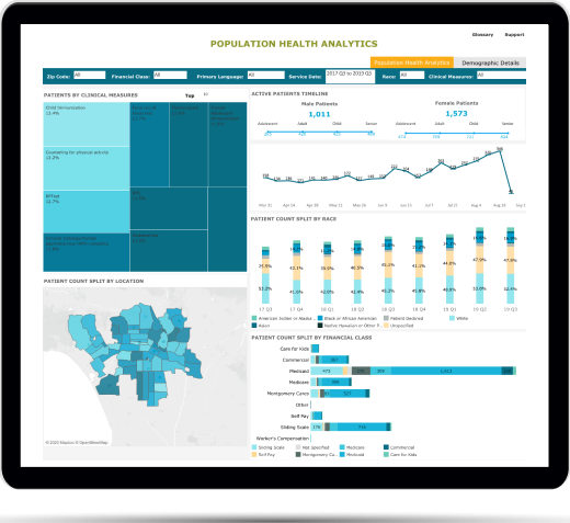 Health Analytics