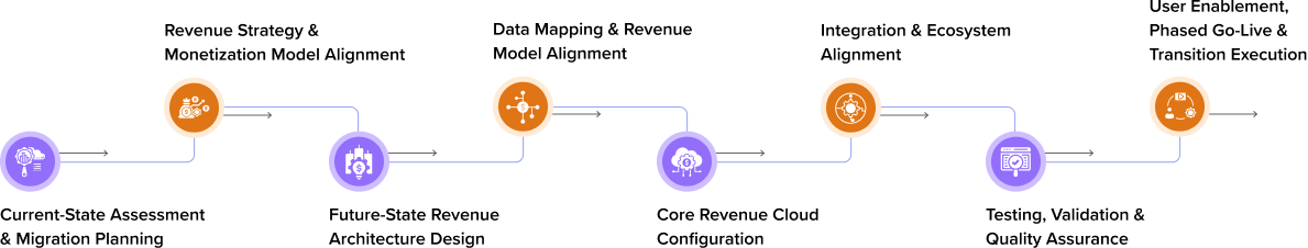 Roadmap