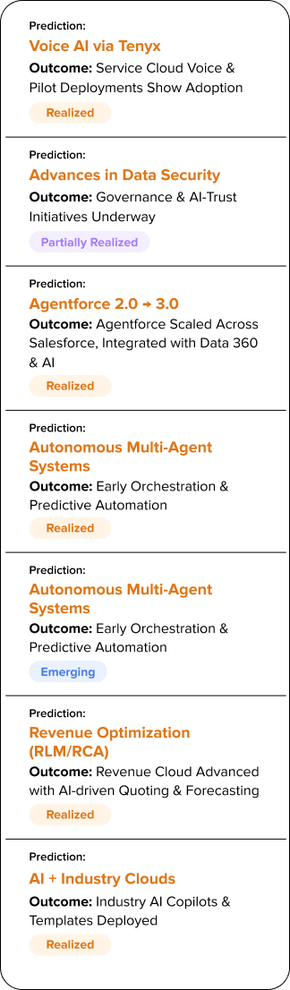 Predictions vs. Outcomes