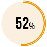 audit graphic3